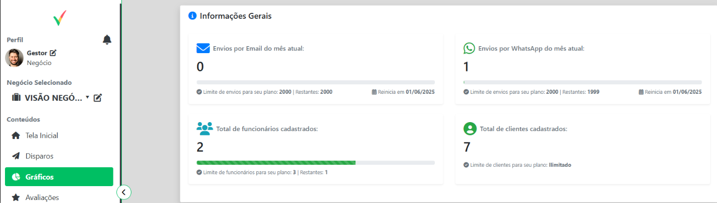 Indicadores Gerais do Módulo de Gráficos
